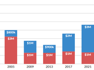 Attorney General Fundraising, Q1 2025