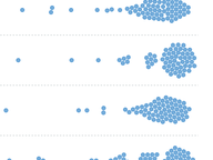 Party Unity on Legislative Issues