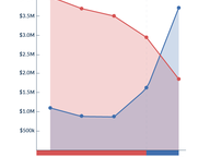 Money Follows Power in the House