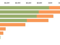 Statewide Candidate Fundraising: Q1 2025