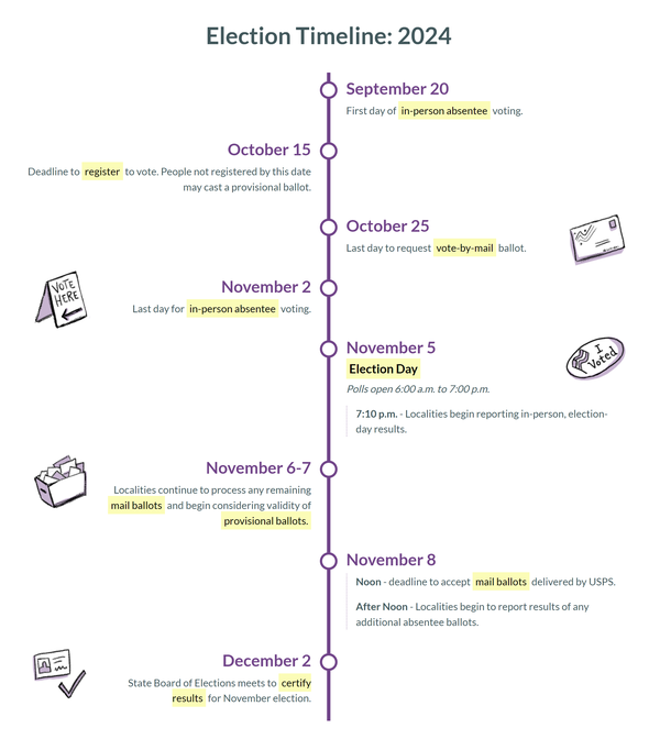 Image for 2024 Election Timeline