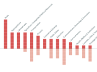 GOP Control Shifts Committee Workloads