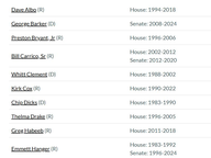 Legislator to Lobbyist: 2025