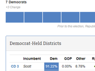November 6, 2018 Election Night Results