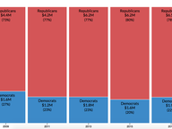 Money at the Start - General Assembly Cash on Hand