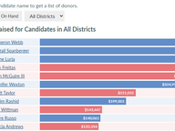 Congressional Fundraising - June 2020