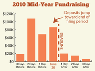 Posting a BIG Number
