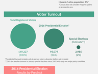 District Profile: State Senate District 9