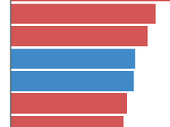 Not Many Ticket Splits in 2021