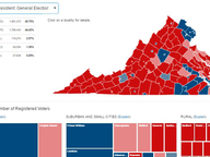 Statewide Election Results Analysis