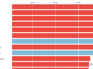 Donors within Delegates' District