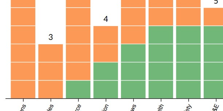 Seniority in 2026 House Committees