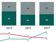 History of Contested House Races