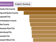 Measuring Learning Loss