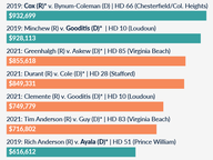Top 10 House Election Fundraising in September