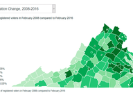 Voter Registration Change, 2008-2016