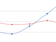 General Assembly Post-Election Cash and Amount Raised