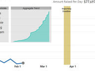 The Pulse of Fundraising - Contributions Over Time