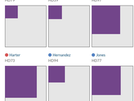 Some Rely Heavily on One Donor