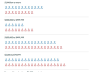 2025 Legislator Stock Values