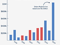 Record-Breaking September