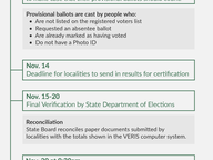 The Process of Certifying House Election Results