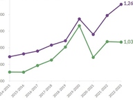 Lobbying by the Numbers 2022-2023