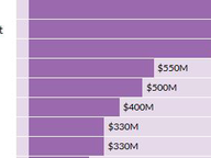 Lawmakers' Proposed Changes to 2020-22 State Budget