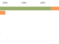 US Senate Fundraising: 2024 Q1