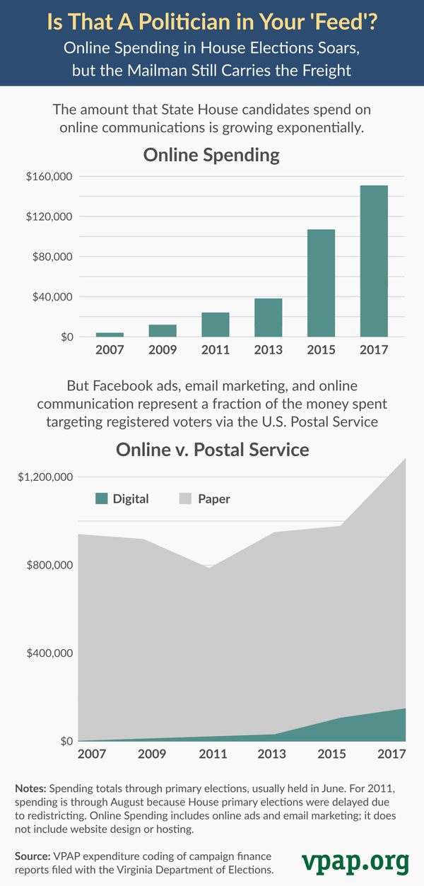 Image for Is that a politician in your 'Feed'?