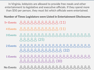 Lobbyist Entertainment Disclosures
