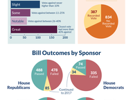 Pass or Fail? Fate of 2016 Legislation