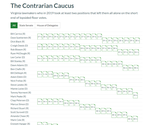 The Contrarian Caucus