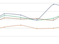 New Voter Registrations: July 2025