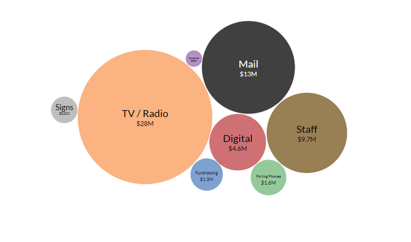 Image for TV is King (If You Can Afford It)
