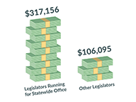 Prohibition Lifted on In-Session Fundraising