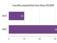 In Small Counties, Earlier Start to School Board Fundraising