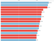 General Assembly Turnout - Nov 2023