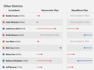 Comparing Partisan Impact of Redistricting Plans