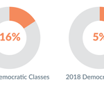 Freshman Democrat Funding Sources: 2019