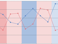 Party Unity Timeline: 2025