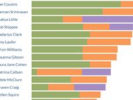 House Candidate Fundraising, Oct 2023