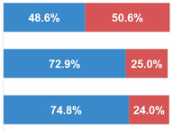 What to Expect from Monday Results