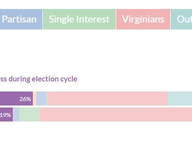 Statewide Candidate Funding Sources: 2024 Year-End