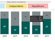 Contested House Seats