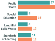 Change in Bill Topics for 2021