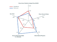 Five Measures of Lawmakers' Wealth