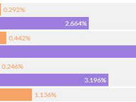Surge in Early Voting for May 2020 Elections