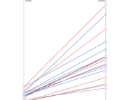 Two Measures of Primary Turnout