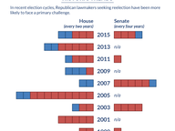 General Assembly Primaries